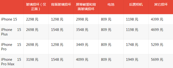 江北苹果15维修站中心分享修iPhone15划算吗