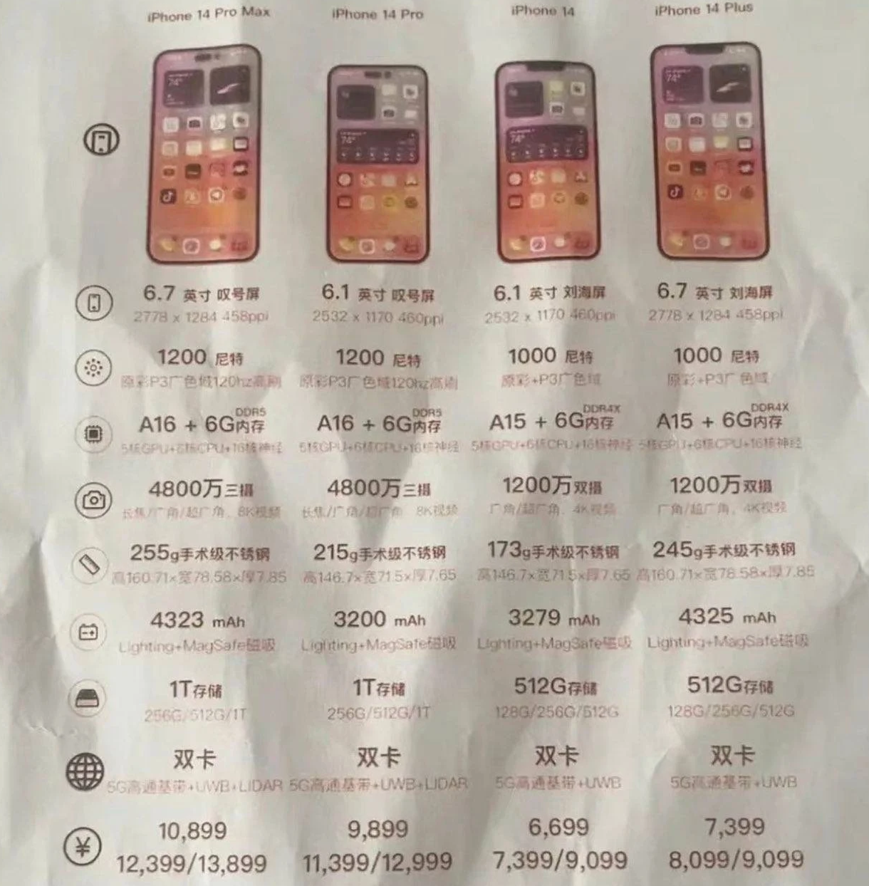江北苹果14维修分享苹果 iPhone 14 预售价现身 