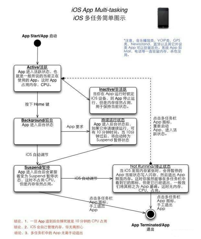 江北苹果手机维修分享iPhone 为什么不加大内存 